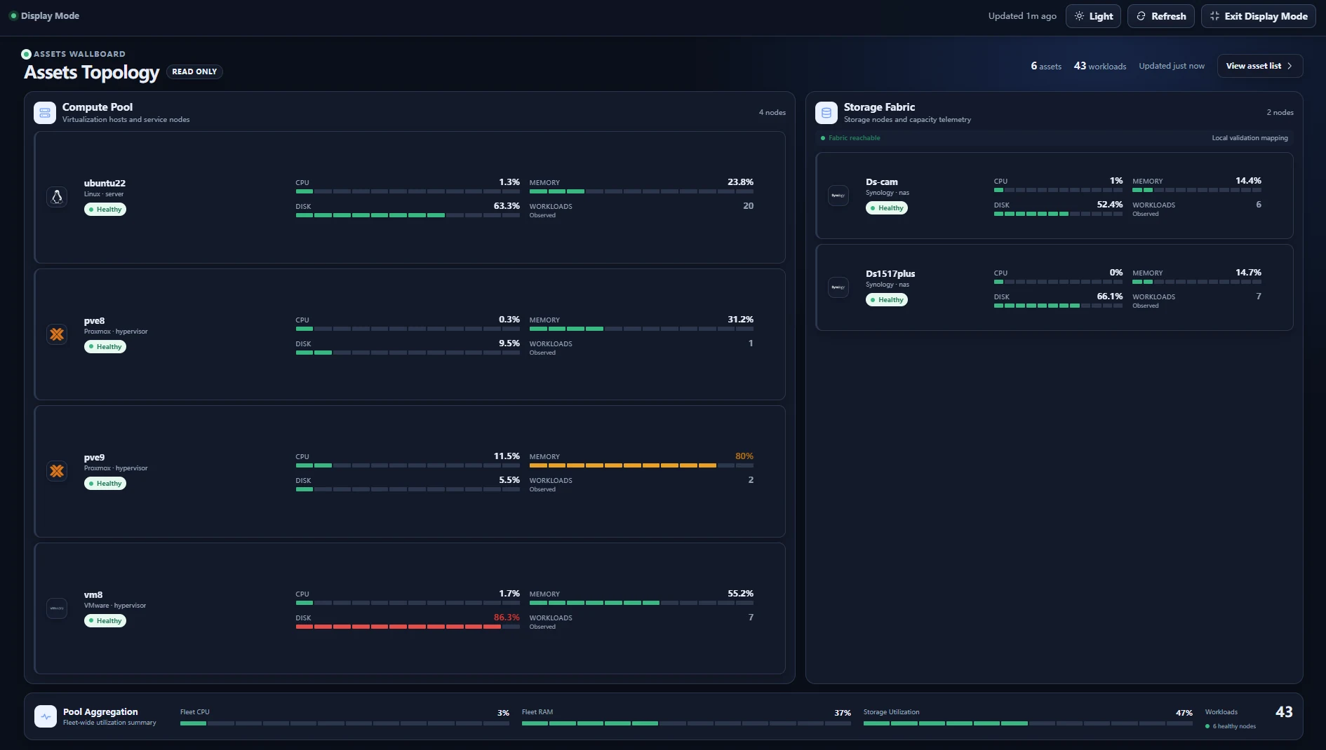 OpsHome Console assets topology in dark theme