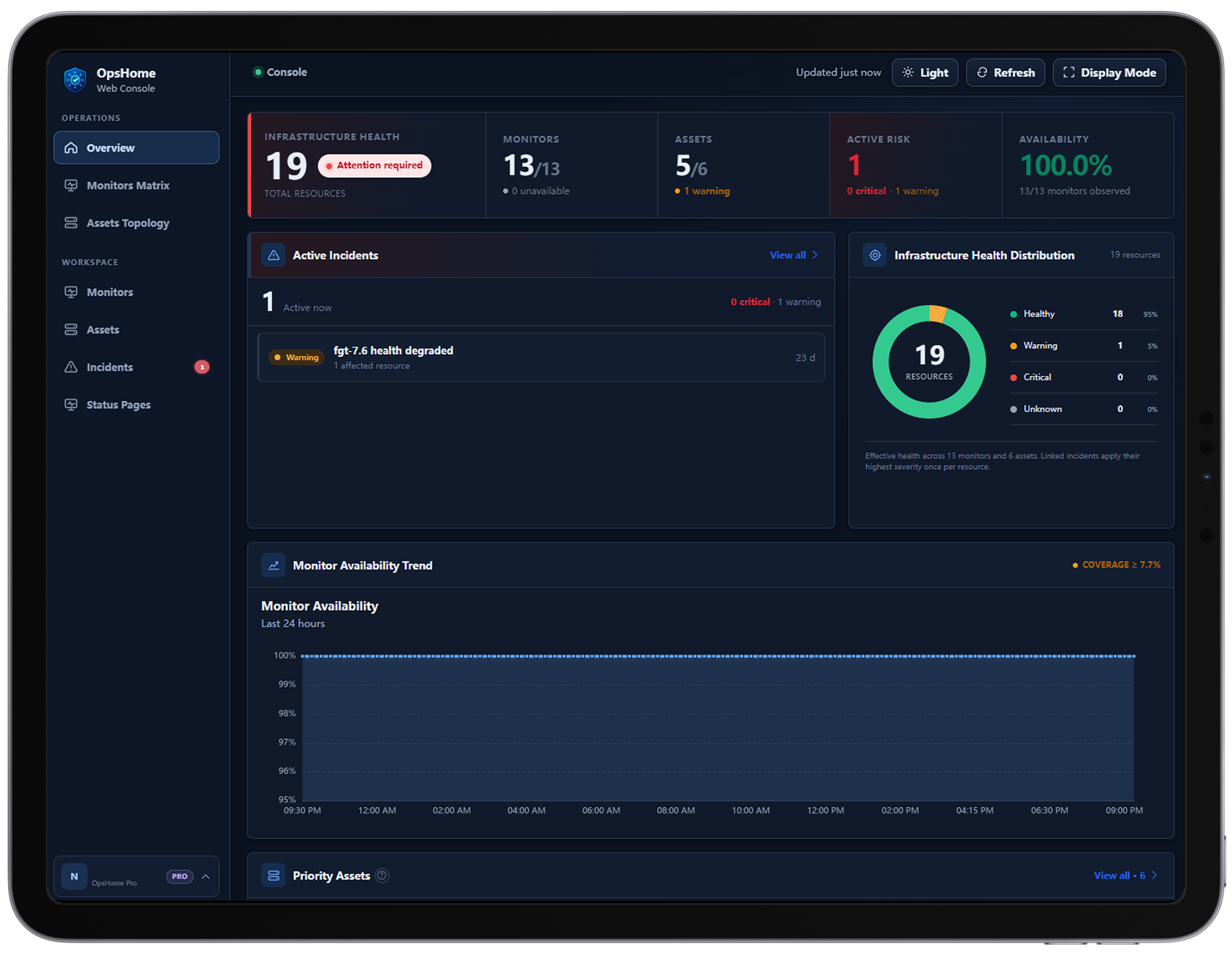 OpsHome Console overview on iPad in landscape mode, showing monitors, infrastructure health, incidents and availability.