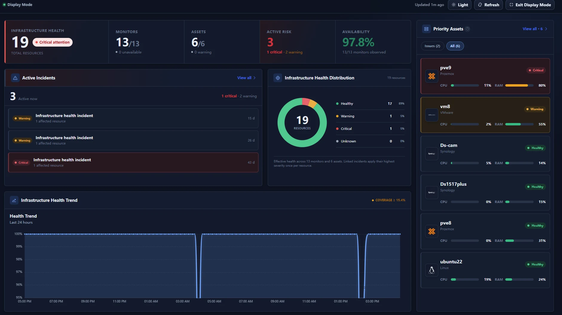OpsHome Console overview in dark theme