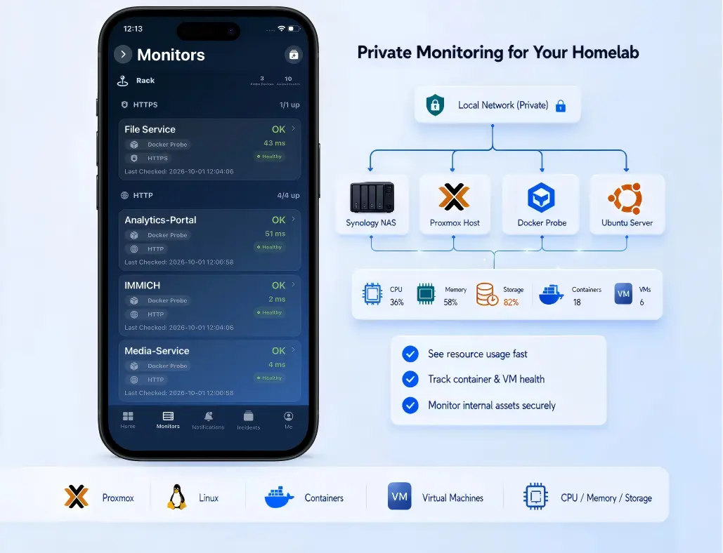 Docker Probe private homelab monitoring