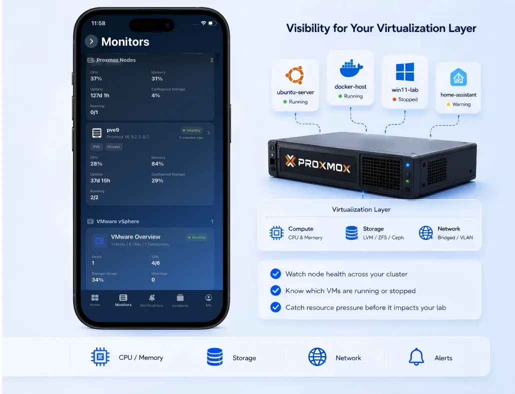 Proxmox VE nodes, virtual machines, resources, and alerts